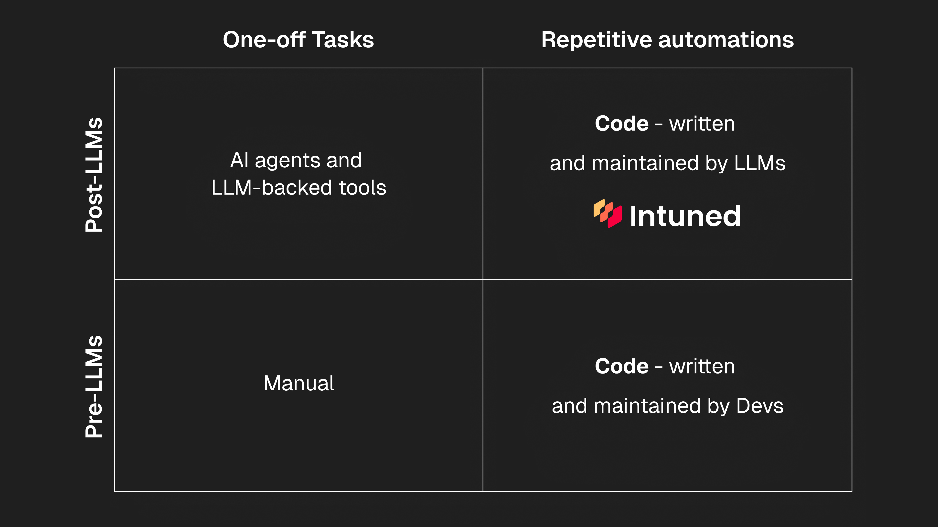 The gap between AI agents and code-based automation